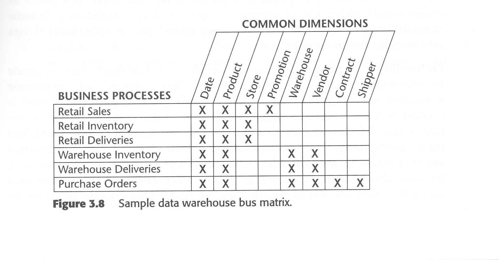 Hecht Group | Introducing The Bus Matrix Data Warehouse / Revisiting ...